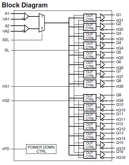 8T349316i - Block Diagram