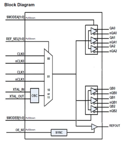 8T39S06A Block Diagram