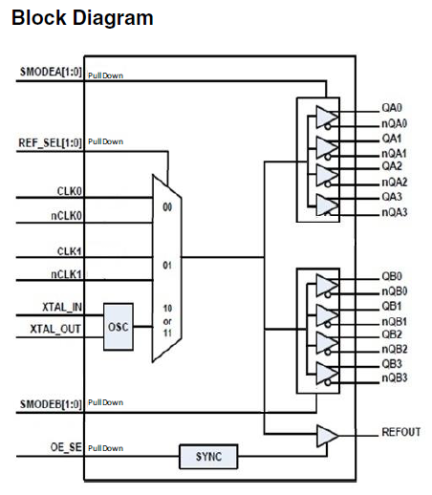 8T39S08A Block Diagram