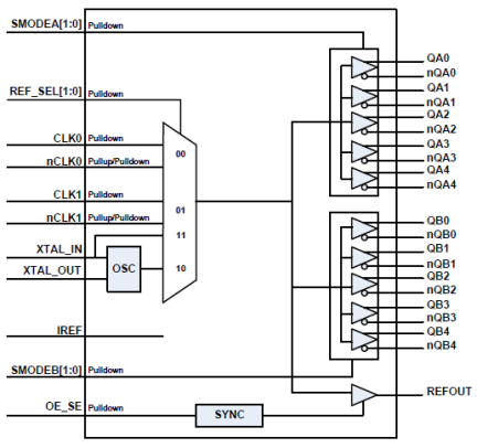 8T39S10I - Block Diagram