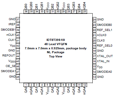 8T39S10I - Pinout