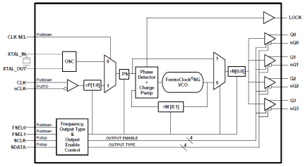 8T49N004I - Programmable FemtoClock® NG LVPECL/LVDS Clock Generator ...