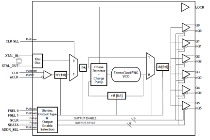 8T49N006I - Block Diagram