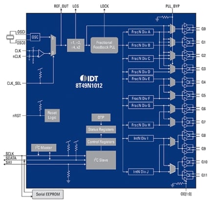 8T49N1012 Block Diagram