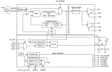 8T49N203I Block Diagram