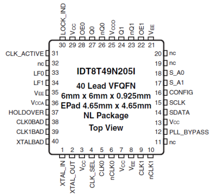 8T49N205I - Pinout