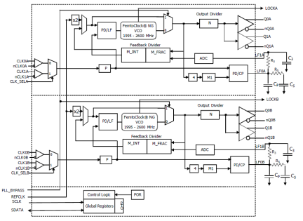 8T49N244I - Block Diagram