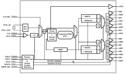 8T49N524I - Block Diagram