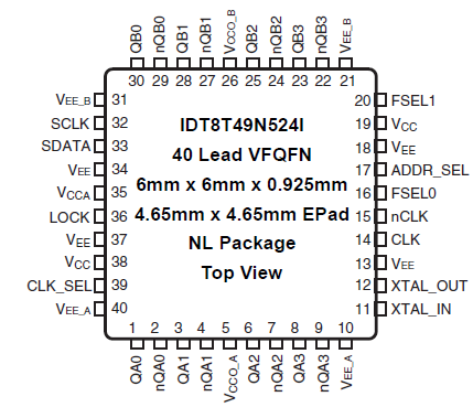 8T49N524I - Pinout