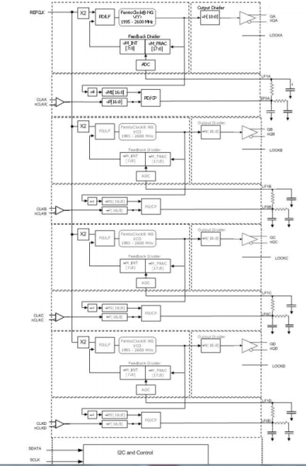 8T49N445I - Block Diagram