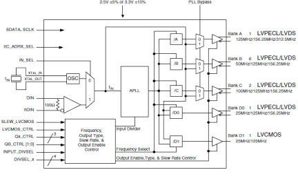 8t49n4811 - Block Diagram