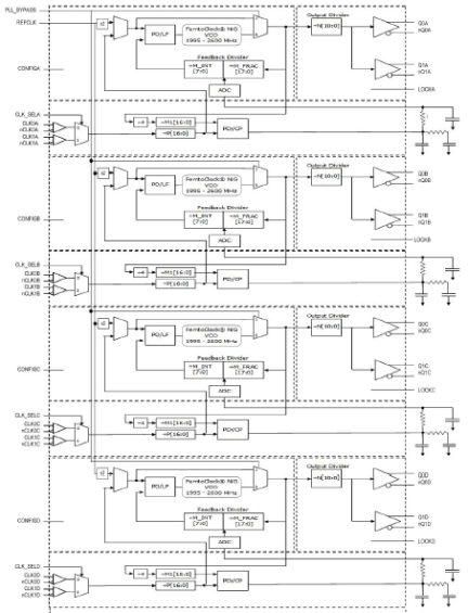 8T49N488I - Block Diagram