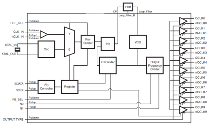 8T49NS010 - Block Diagram