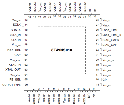 8T49NS010 - Pinout