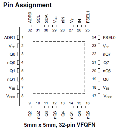 8T73S208B-01 - Pin Assignment