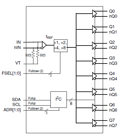 8T73S208i - Block Diagram