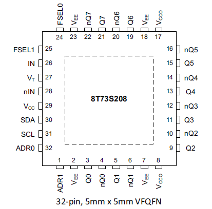 8T73S208i - Pin Assignment