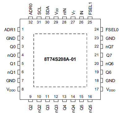 8T74S208A-01 - Pin Assignment