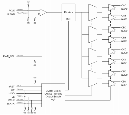 8T79S828I-08 - Block Diagram