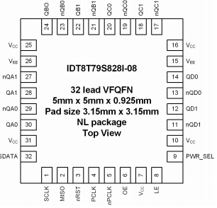 8T79S828I-08 - Pinout