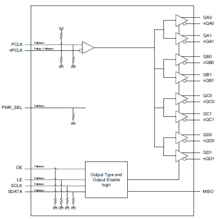 8T79S838-08I - Block Diagram