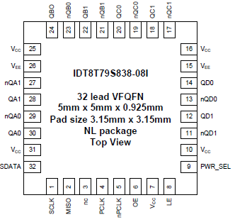 8T79S838-08I - Pinout