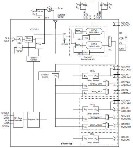 8V19N408 - Block Diagram