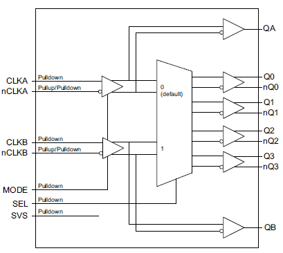 8V34S204I - Block Diagram