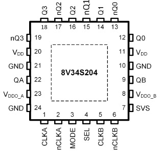 8V34S204I - Pin Assignment