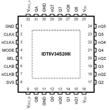 8V34S208I - Pin Assignment