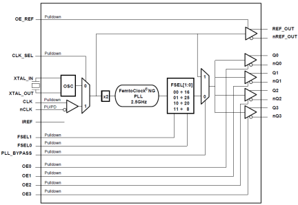 8V41N004I - Block Diagram