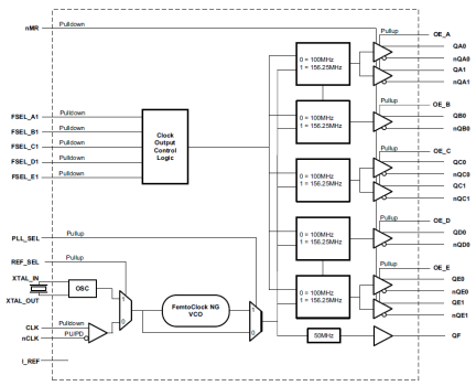 8V41N010 - Block Diagram