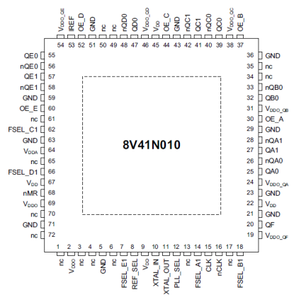 8V41N010 - Pin Assignment