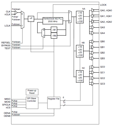 8V44N4614 - Block Diagram