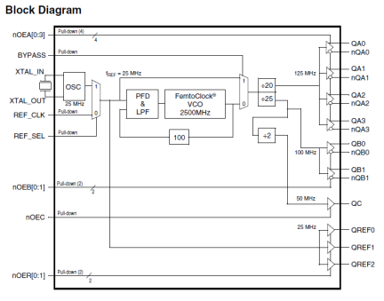 8V44S269 Block Diagram