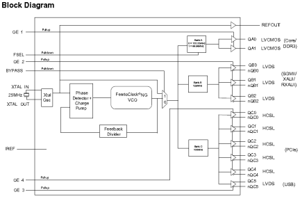 8V49N211I - Clock Generator for Broadcom Processor | Renesas