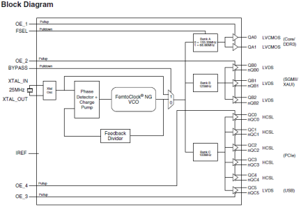 8V49N231I - Block Diagram