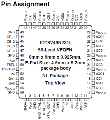 8V49N231I - Pin Assignment