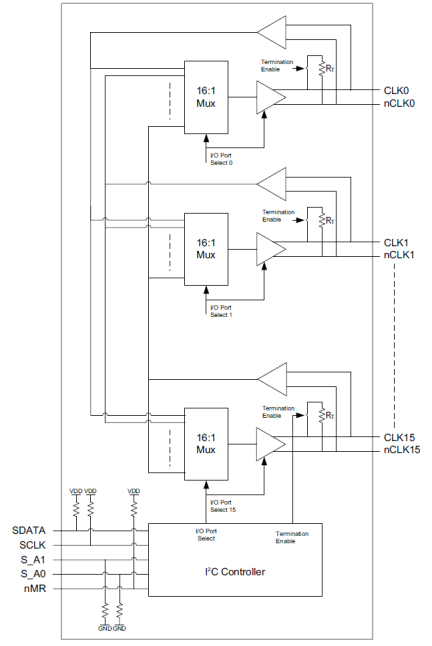 8V54816A - Block Diagram