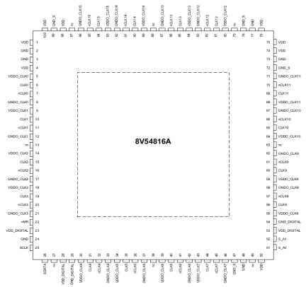 8V54816A - Pin Assignment