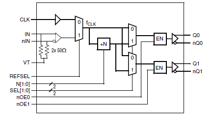 8V74S4622 - Block Diagram