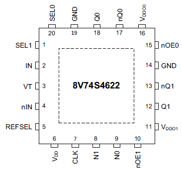 8V74S4622 - Pin Assignment