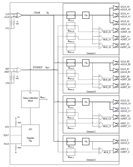 8V79S680 - Block Diagram