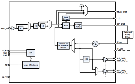 8V97051 - Block Diagram