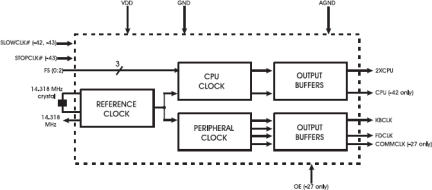 9154A - Block Diagram