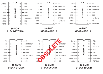 9154A - Pinout