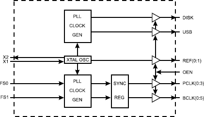 9159-14 - Block Diagram