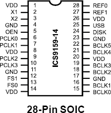 9159-14 - Pinout