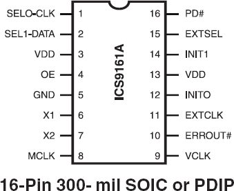 9161A - Pinout