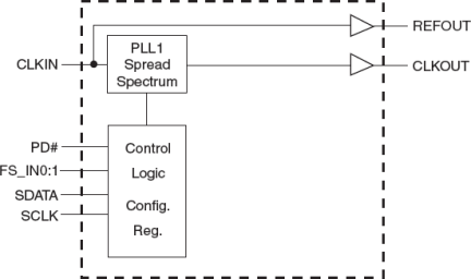 91718 - Block Diagram